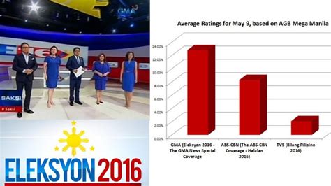 gma election 2016